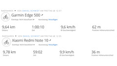 Xiaomi Redmi Note 10 - GNSS