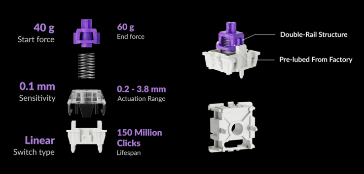 Gateron Double Rail Magnetic Nebula switch specs