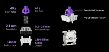 Gateron Double Rail Magnetic Nebula switch specs. (Image source: Keychron)