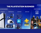 Slide from Sony's PlayStation business growth presentation. (Image source: Sony)