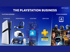 Slide from Sony's PlayStation business growth presentation. (Image source: Sony)
