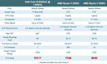 PassMark comparison. (Image source: PassMark)