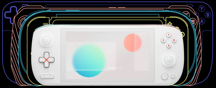 Ayaneo Air 1S compared to other handhelds