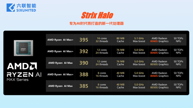 (Image source: Sixunited)