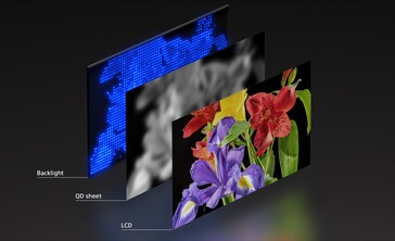 Conventional LED display