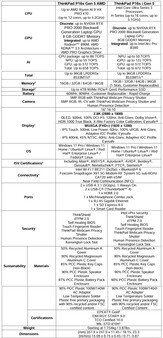 Lenovo ThinkPad P16s Gen 5 specifications.