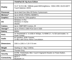 Lenovo ThinkPad X9-15p Aura Edition: Specifications