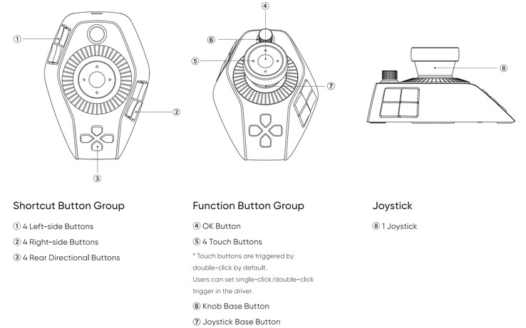 XPPen Pilot Pro control layout.
