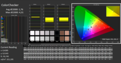 CalMAN - Colour accuracy