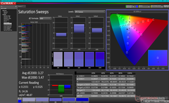 Saturation Sweeps before calibration