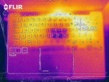Thermal imaging of the ZenBook under load (top)