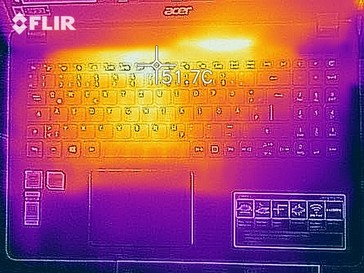 Heat map top (load)