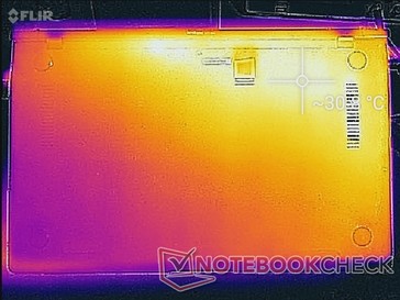 System idle (bottom)