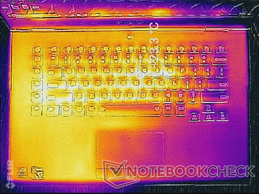 System idle (top)