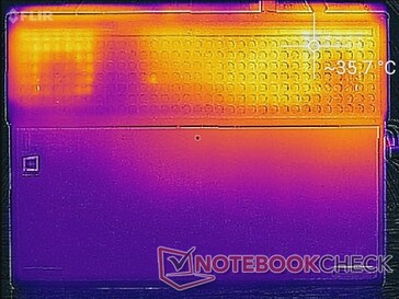 System idle (bottom)