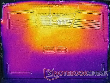 System idle (bottom)