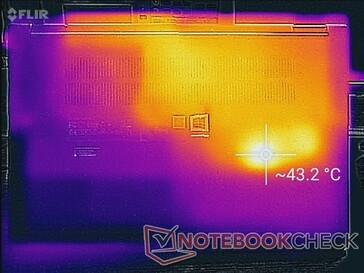 System idle (bottom)