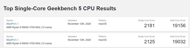 Current chart leaders. (Image source: Geekbench)