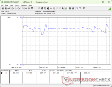 3DMark 06 consumption