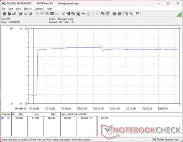 Prime95+FurMark stress initiated at 10s mark