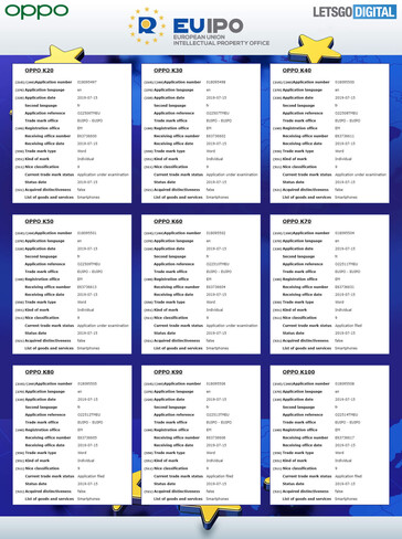 The purported new OPPO trademarking applications. (Source: LetsGoDigital)