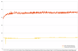 The Witcher 3 GPU temperature and frame rate (Ryzen 5 2400G, HWInfo)