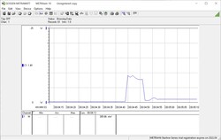 Higher power consumption when powered off than when in standby mode