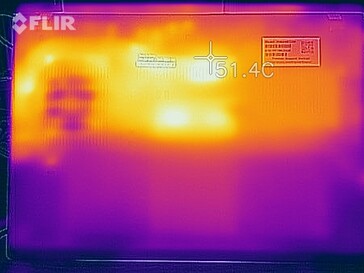 Heatmap stress test (bottom)