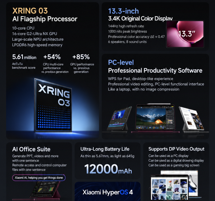 Xiaomi Pad 9 Pro Max core features and specifications highlight (machine translated)