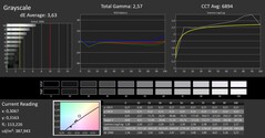 Grayscale calibrated