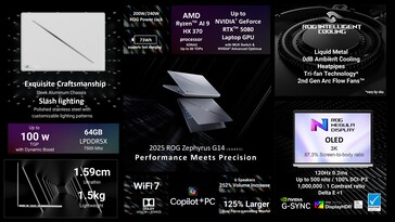 2025 Asus ROG Zephyrus G14 specifications. (Image source: Asus)