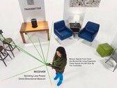Ossia Cota wireless charging will allow you to charge your smartphone while walking around the house (Source: Ossia)