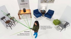 Ossia Cota wireless charging will allow you to charge your smartphone while walking around the house (Source: Ossia) Ossia Cota wireless charging will allow you to charge your smartphone while walking around the house (Source: Ossia)