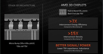 (Image Source: AMD)