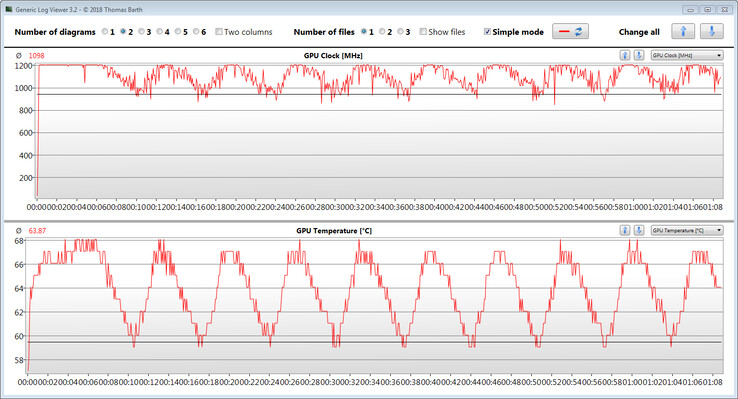 GPU measurements during our The Witcher 3 test