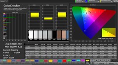 CalMAN - Color accuracy