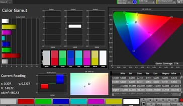 CalMan Color Space (Target Color Space: P3, Profile: Natural)