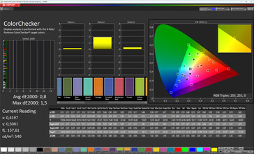 Color accuracy (profile: professional, standard, target color space: sRGB)