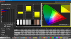 Colorchecker (calibrated)