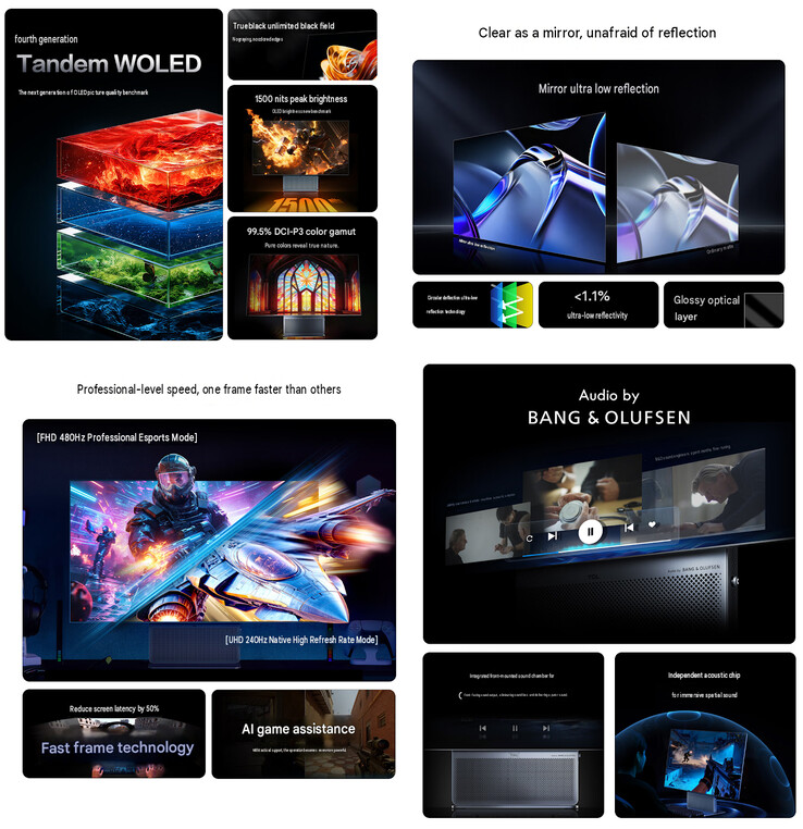 Core highlights of the 32X3B monitor (machine translated)