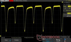 100% brightness: 120 Hz DC Dimming (60 Hz refresh rate)