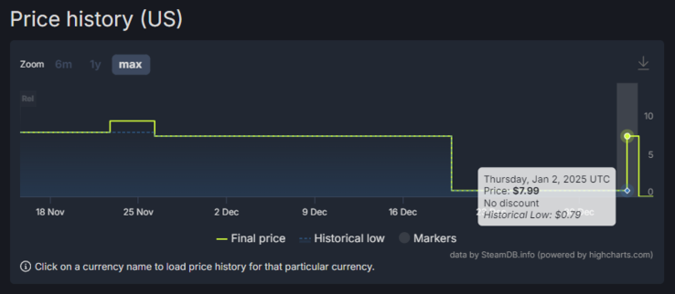 (Image source: SteamDB)
