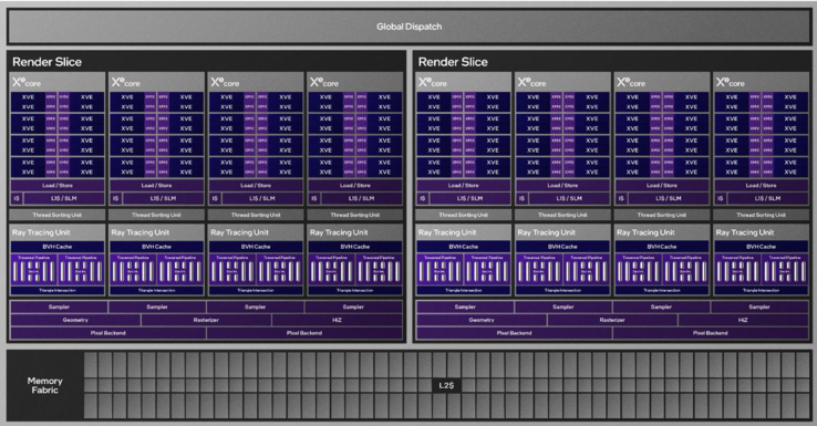 Structure Arc Graphics 140T (Source: Intel)