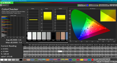 Color analysis (post-calibration)