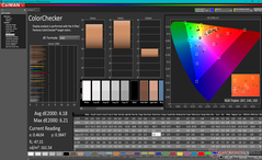 ColorChecker before calibration (Vivid color profile vs. DCI-P3)