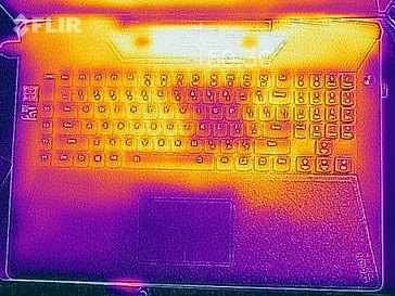 Thermal profile, top of base unit, max load