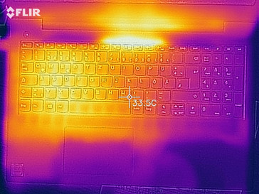 Heat distribution on the upper side (under load)