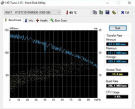 HDTune (HDD)