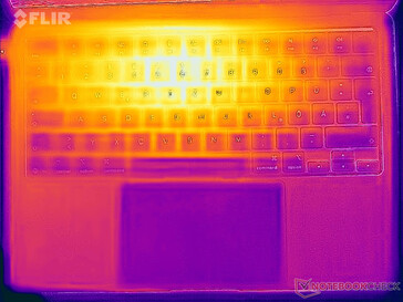 Heatmap stress (top)