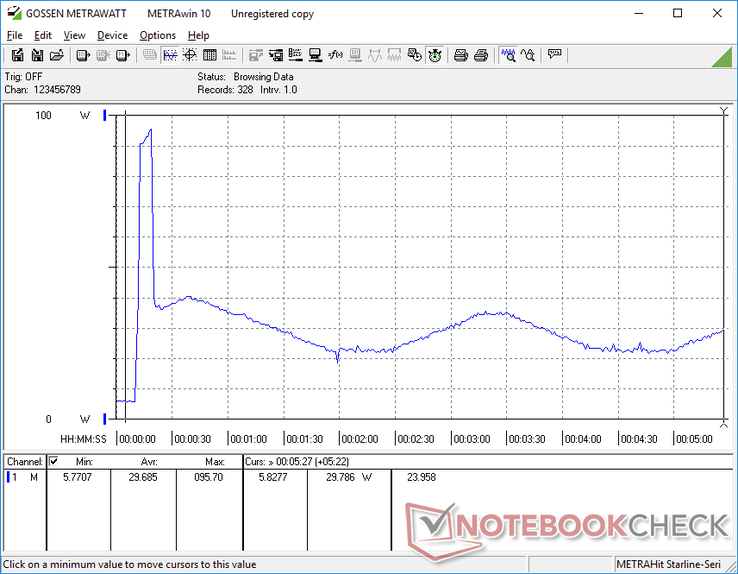 Prime95+FurMark initiated at 10s mark. A similar cycling behavior can be observed